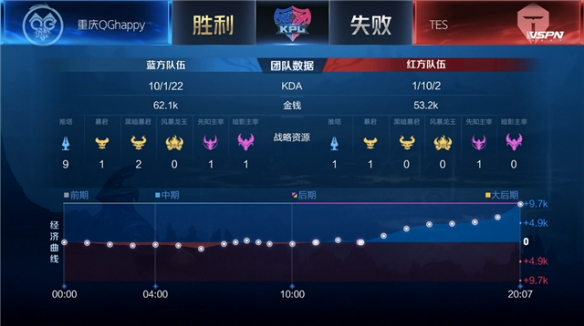 不仅考验选 不仅考验选