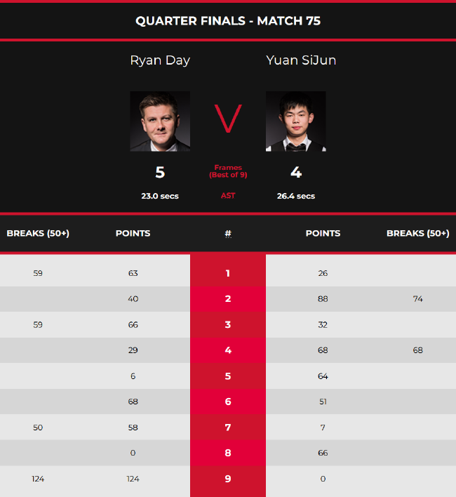 组织能力为 组织能力为