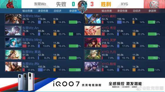 约2 约2